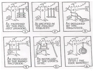 Procurement Planning