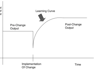 Process Improvement Cycle