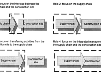 Supply Chains Project Interface