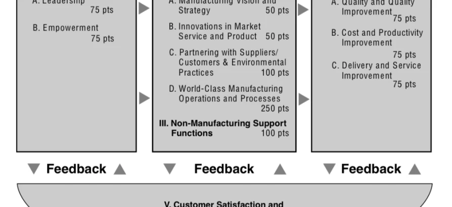 Shinggo Price Model