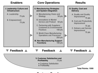 Shinggo Price Model