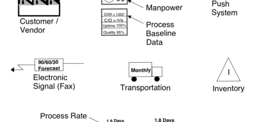 Value Stream Mapping