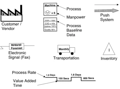 Value Stream Mapping